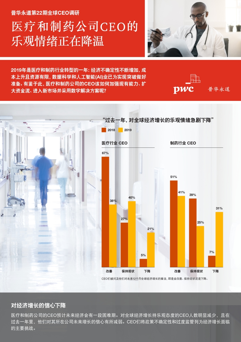 医疗和制药公司CEO的乐观情绪正在降温.pdf_第1页