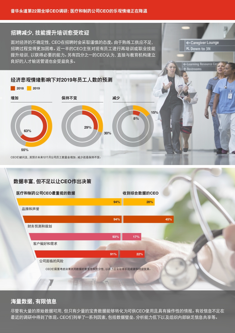 医疗和制药公司CEO的乐观情绪正在降温.pdf_第2页