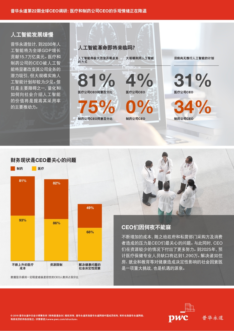 医疗和制药公司CEO的乐观情绪正在降温.pdf_第3页