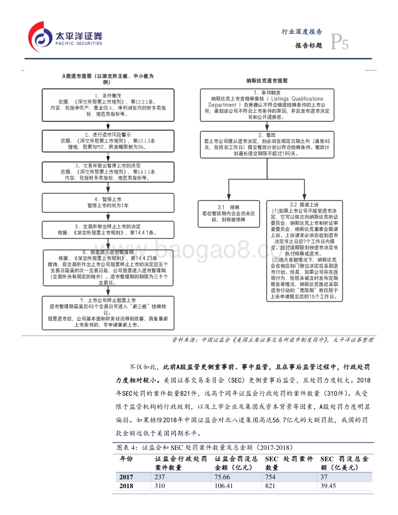 科创板专题之一：严标准、稳起步，严格退市制度护航科创板.pdf_第5页