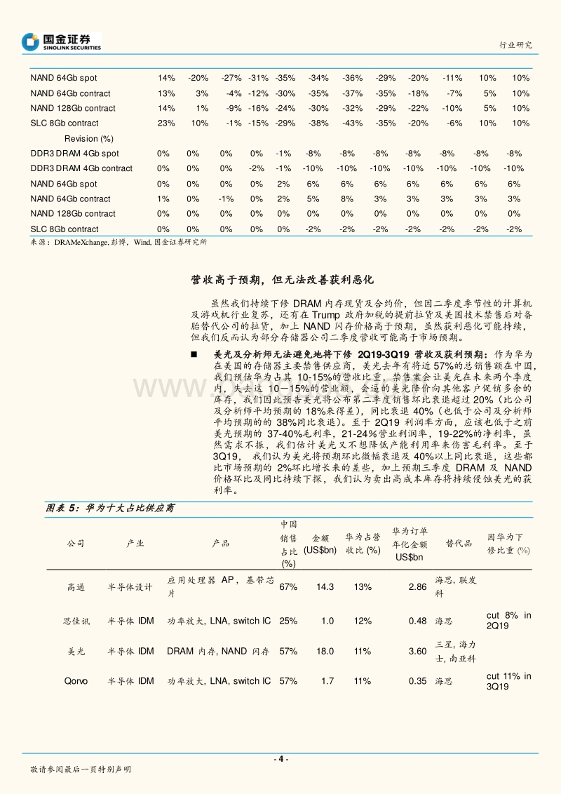 记忆体存储业行业研究：库存减损压力浮现，行业进入亏损时期.pdf_第4页