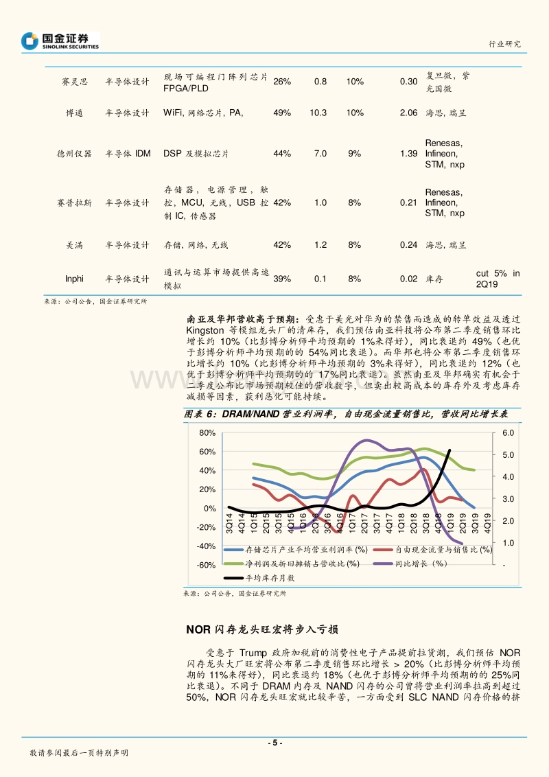 记忆体存储业行业研究：库存减损压力浮现，行业进入亏损时期.pdf_第5页