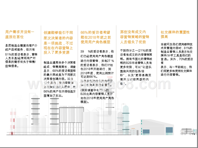 2019工业制造业内容营销研究报告.pptx_第3页