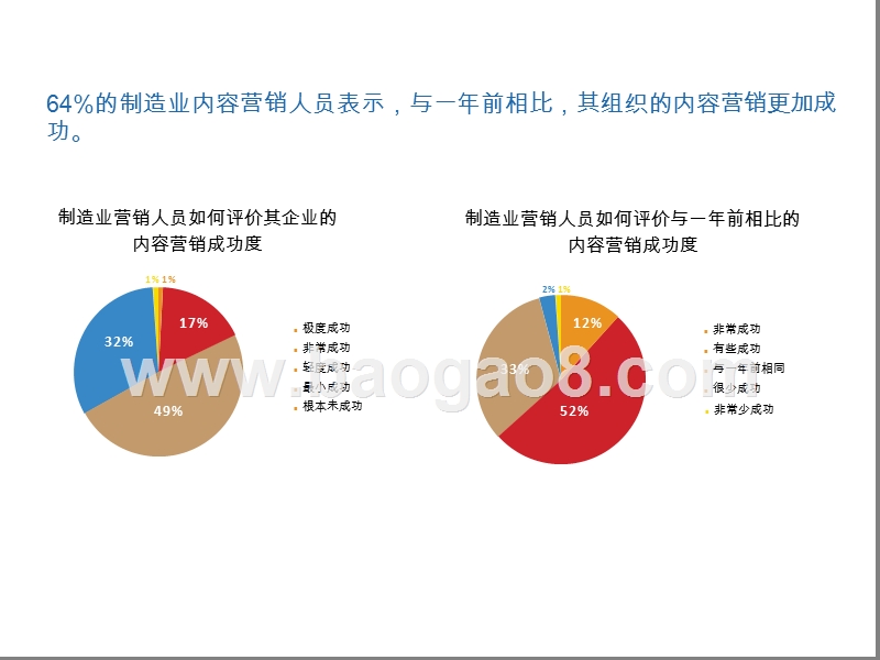 2019工业制造业内容营销研究报告.pptx_第5页