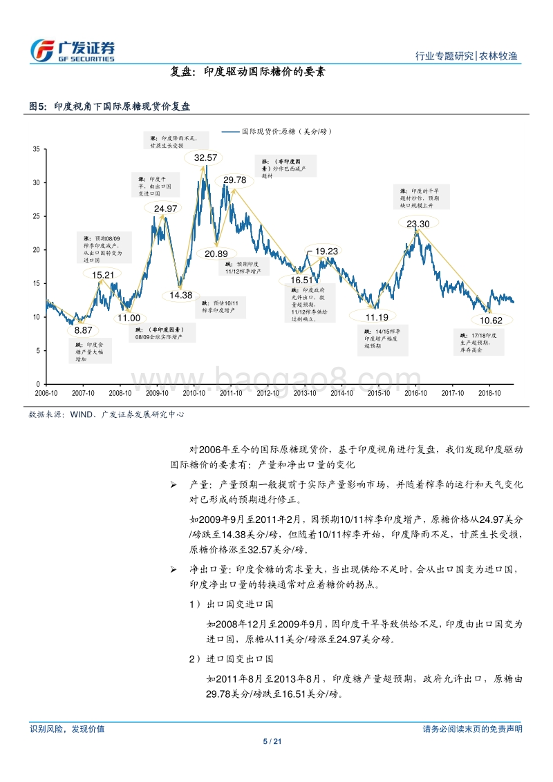 大宗农产品专题之六：白糖之印度篇.pdf_第5页