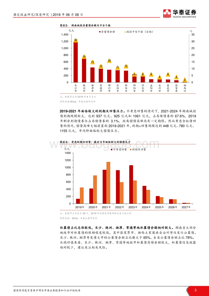 兰红波碧忆潇湘（下）：湖南省城投平台解析.pdf_第5页