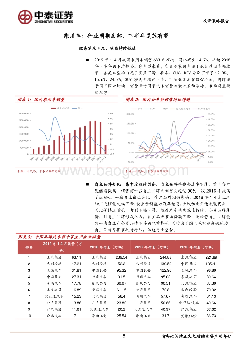 汽车行业2019年中期投资策略：行业底部，复苏在即.pdf_第5页