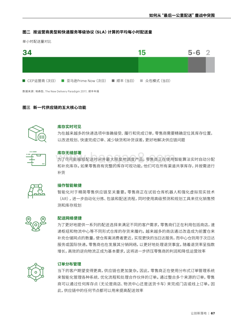 如何从“最后一公里配送”鏖战中突围.pdf_第4页