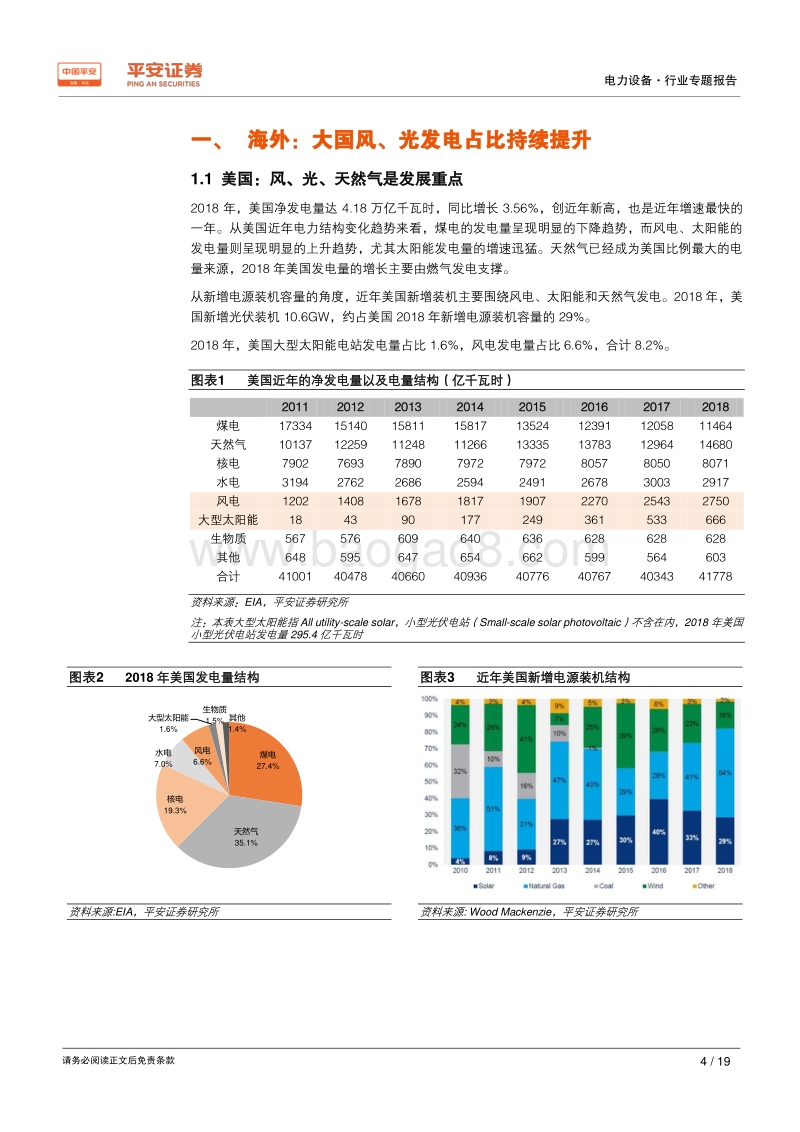 电力设备行业专题报告：电力结构变革大势所趋，风、光占比或加速上扬.pdf_第4页