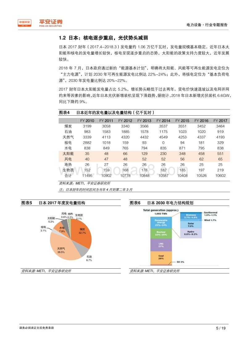 电力设备行业专题报告：电力结构变革大势所趋，风、光占比或加速上扬.pdf_第5页