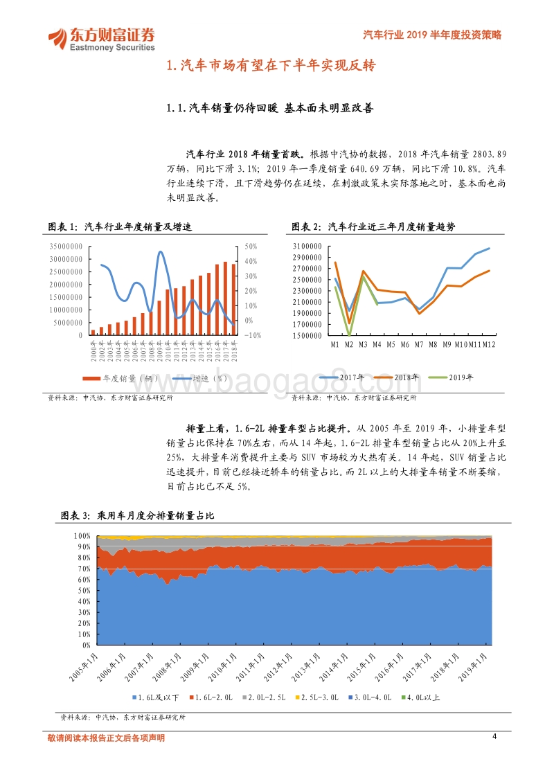 汽车行业2019半年度投资策略：刺激政策陆续落地费回暖有望.pdf_第4页