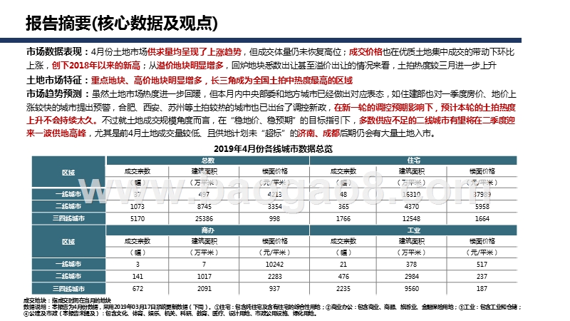 2019年4月全国土地市场监测报告.pptx_第2页