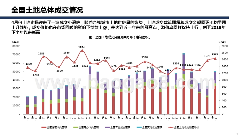 2019年4月全国土地市场监测报告.pptx_第5页
