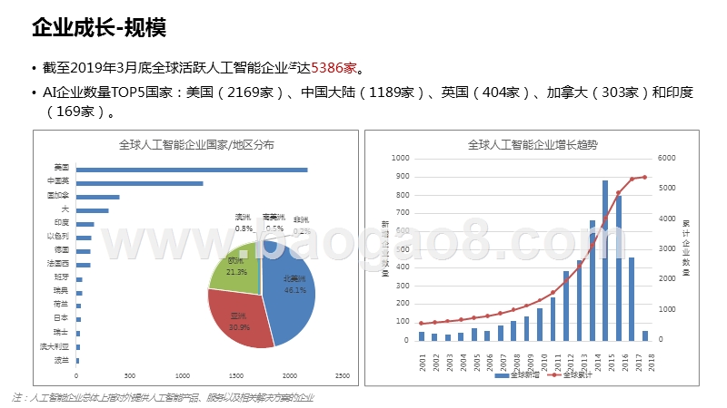 2019全球人工智能产业数据研究报告.pptx_第4页