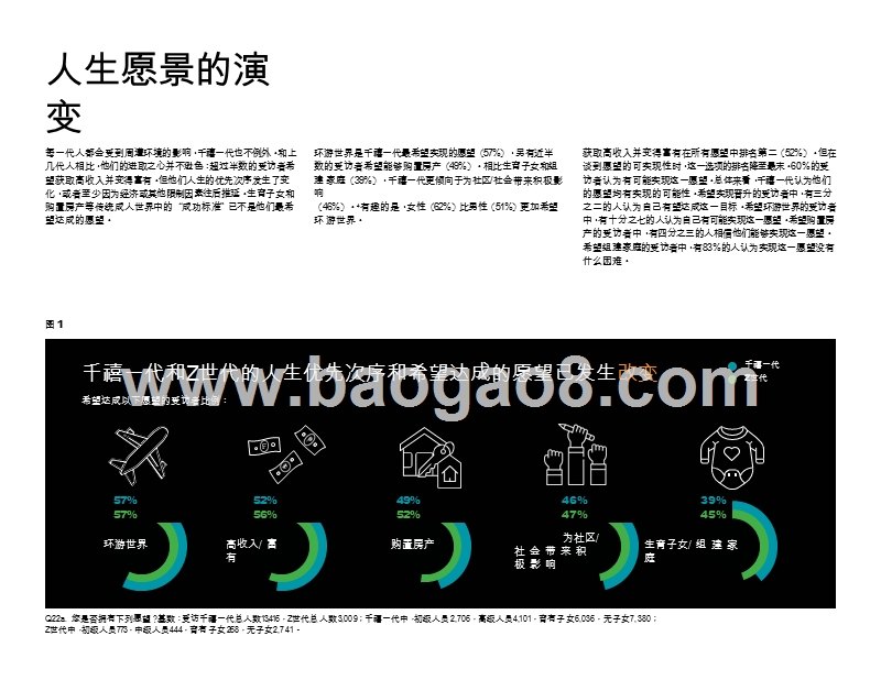 2019千禧一代年度调研报告.pptx_第5页