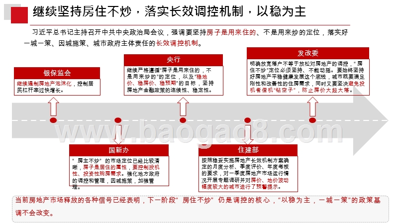 2019年4月重庆主城区房地产市场月报.pptx_第4页