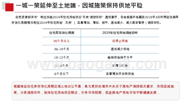 2019年4月重庆主城区房地产市场月报.pptx_第5页