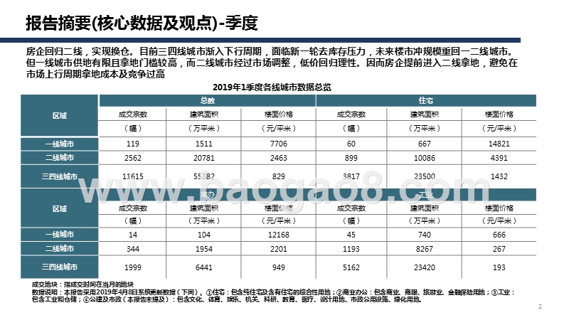 2019年1季度全国土地市场监测报告.pptx_第2页