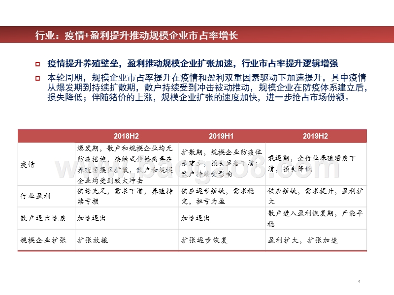 2019年农业市场发展前景研究报告.pptx_第4页