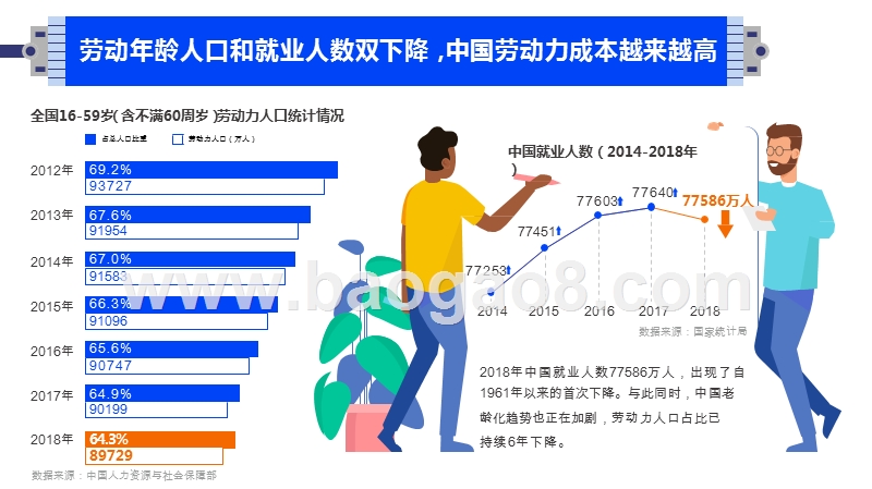2019年中国职场社交报告.pptx_第4页