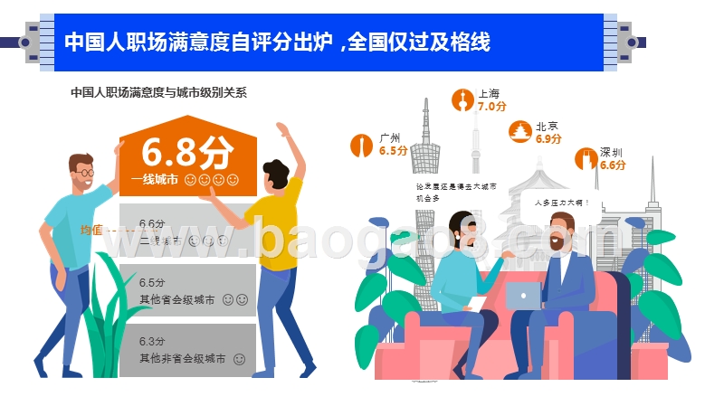 2019年中国职场社交报告.pptx_第5页