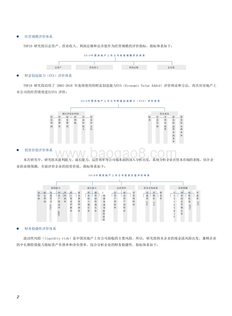 2019中国房地产上市公司研究报告.doc_第4页