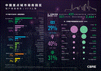 2018中国重点城市商务园区租户普查报告：上海.pdf