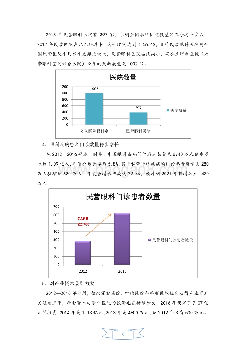 中国民营眼科医院产业研究报告.pdf_第5页