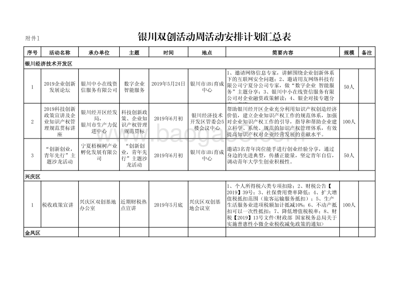 银发改发〔2019〕203号附件（兰文娟）.pdf_第1页