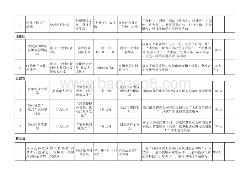 银发改发〔2019〕203号附件（兰文娟）.pdf_第2页