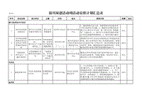 银发改发〔2019〕203号附件（兰文娟）.pdf