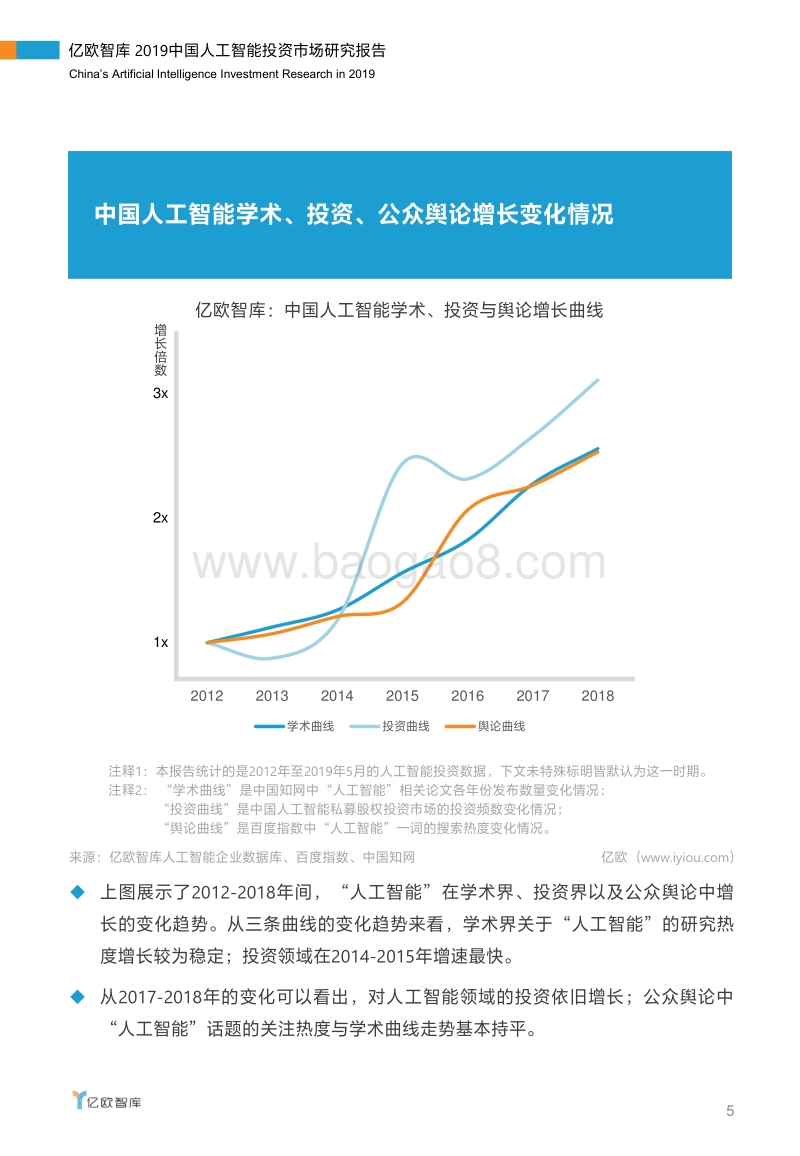 2019中国人工智能投资市场研究报告.pdf_第5页