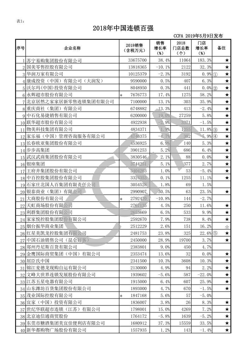 2018年中国连锁百强.pdf_第1页