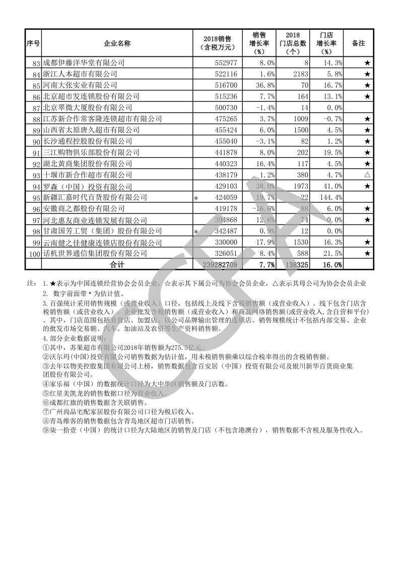 2018年中国连锁百强.pdf_第3页