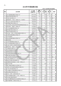 2018年中国连锁百强.pdf