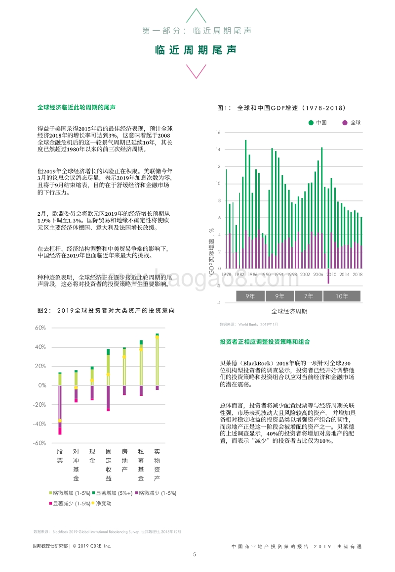 2019中国商业地产投资策略报告.pdf_第5页