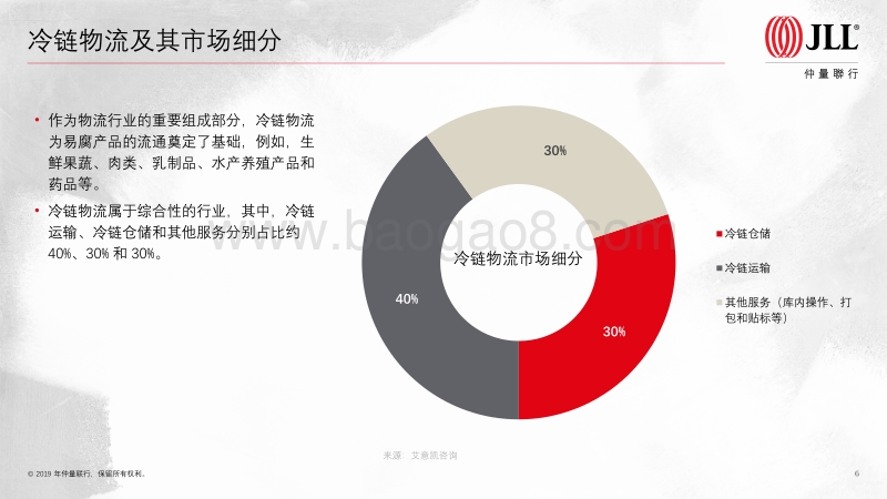 中国冷链物流市场的现状与展望.pdf_第5页