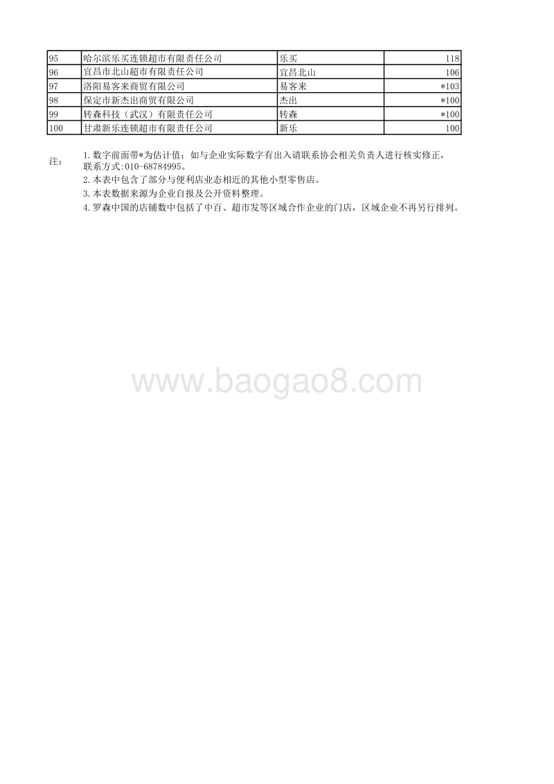 2018年中国便利店TOP100.pdf_第3页