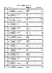 2018年中国便利店TOP100.pdf