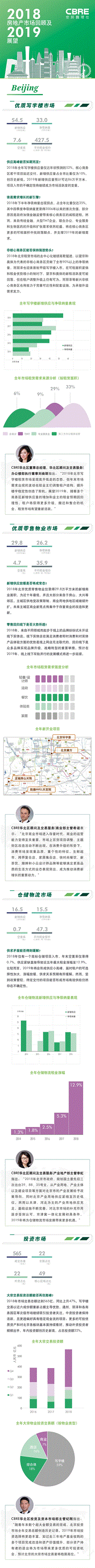 2018北京房地产市场回顾及2019展望.pdf