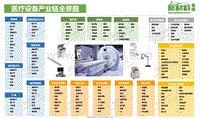 医疗设备产业链全景图.pdf
