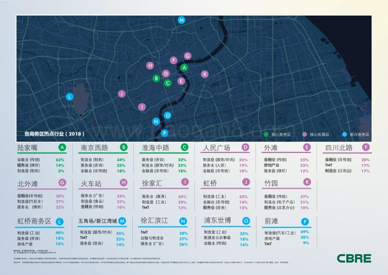 2018中国重点城市写字楼租户普查报告：上海.pdf_第3页