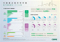 2018中国重点城市写字楼租户普查报告：上海.pdf