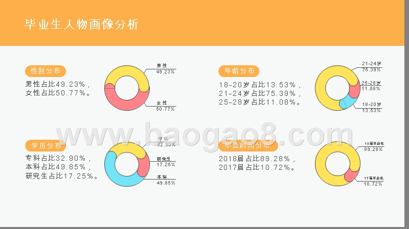 2018-2019高校毕业生就业租住研究报告.pptx_第3页