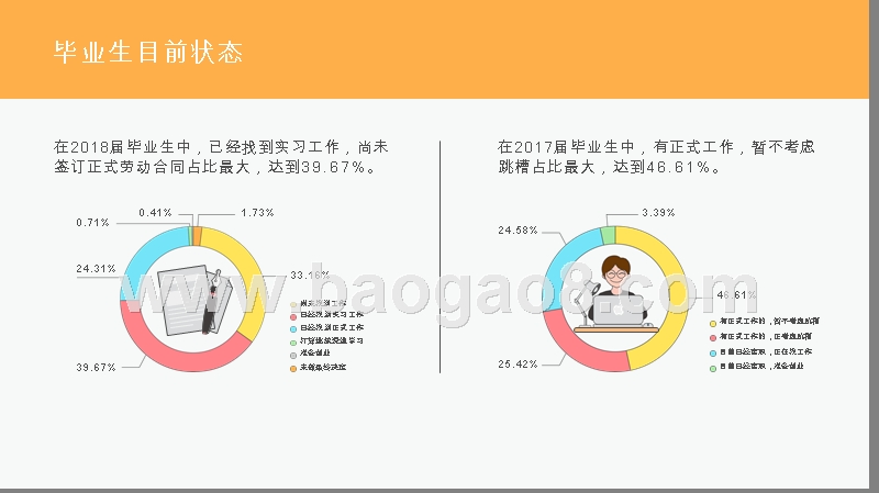 2018-2019高校毕业生就业租住研究报告.pptx_第4页