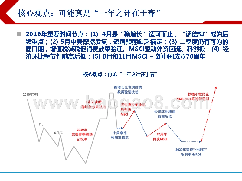2019年中国宏观经济分析报告.pptx_第2页