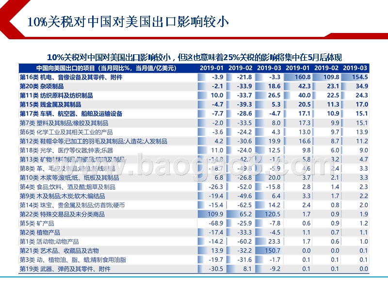 2019年中国宏观经济分析报告.pptx_第5页