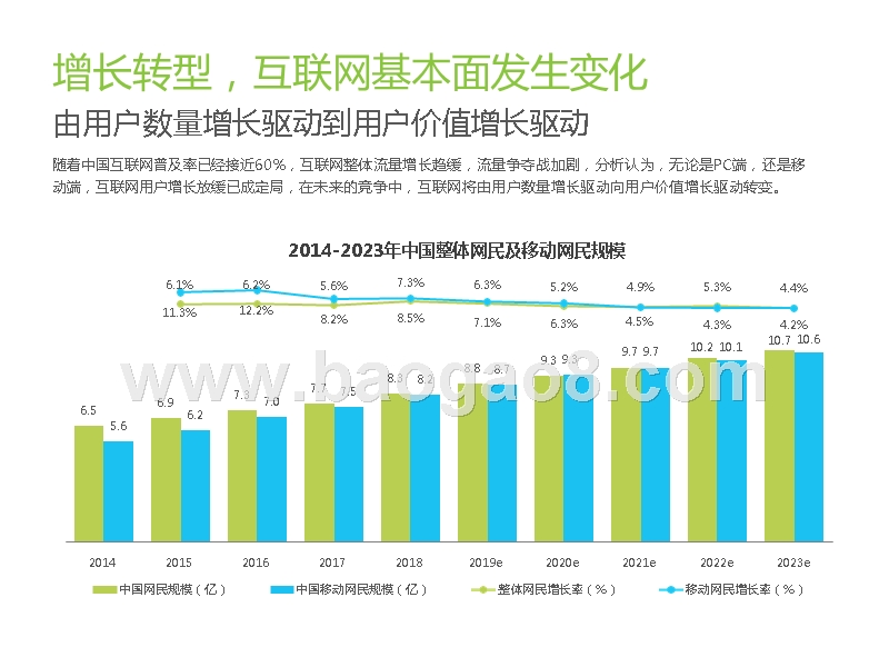 2019去边界化趋势下的新营销策略研究报告.pptx_第5页