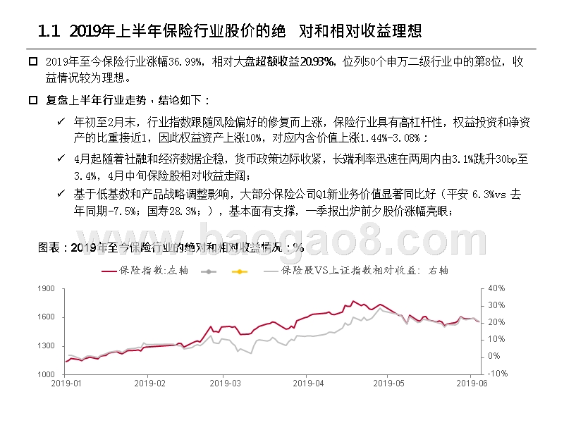 2019年非银金融发展前景投资分析报告.pptx_第4页