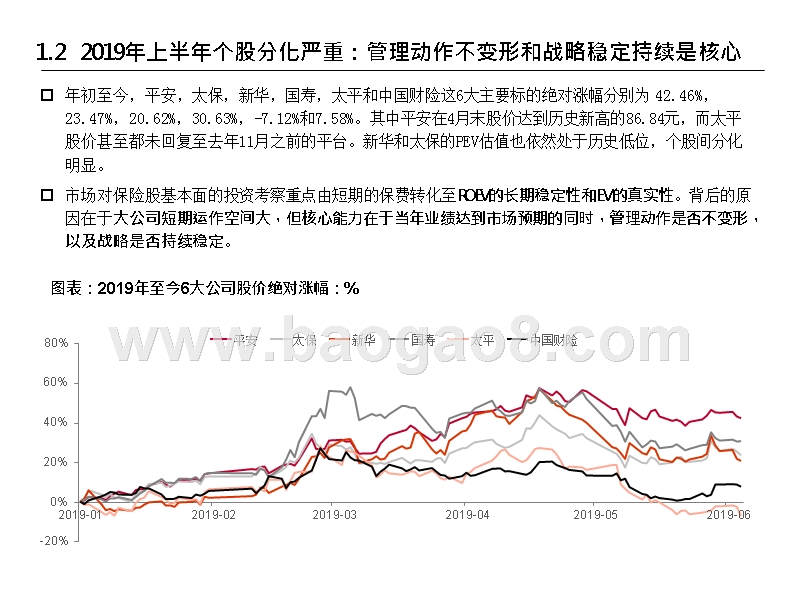 2019年非银金融发展前景投资分析报告.pptx_第5页